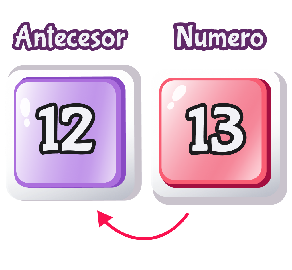 Antecesor ejemplo