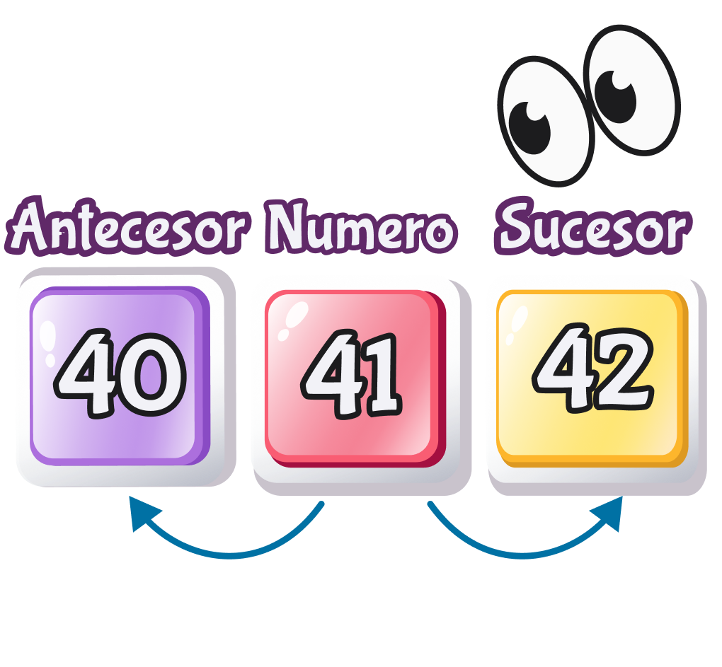 Antecesor y sucesor ejemplo