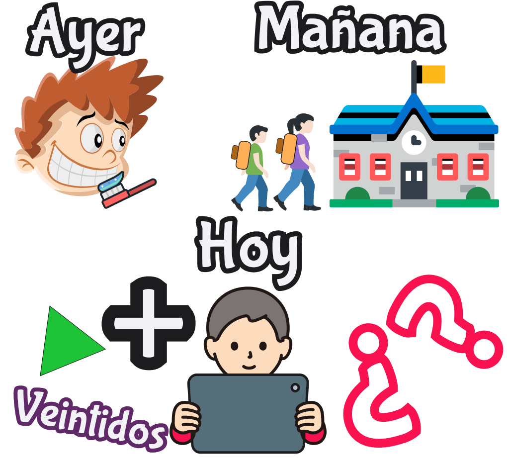 Ejemplo ayer, hoy y mañana