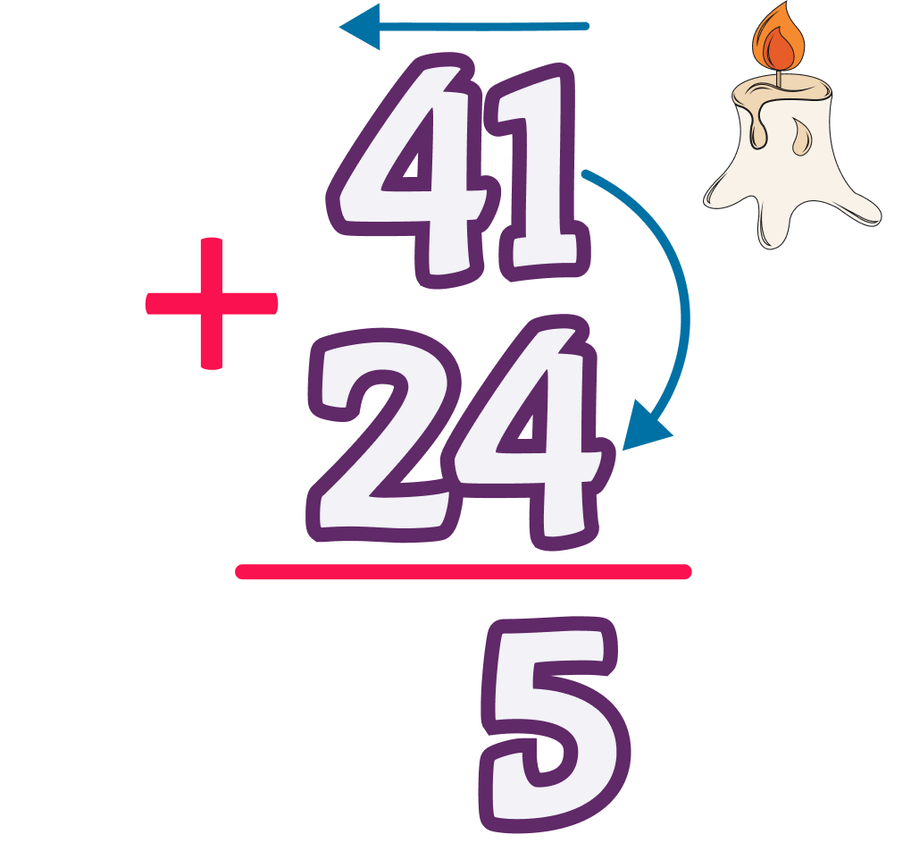 ISuma de velas paso 3