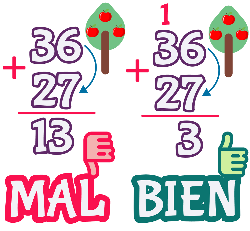Suma de manzanas paso 3