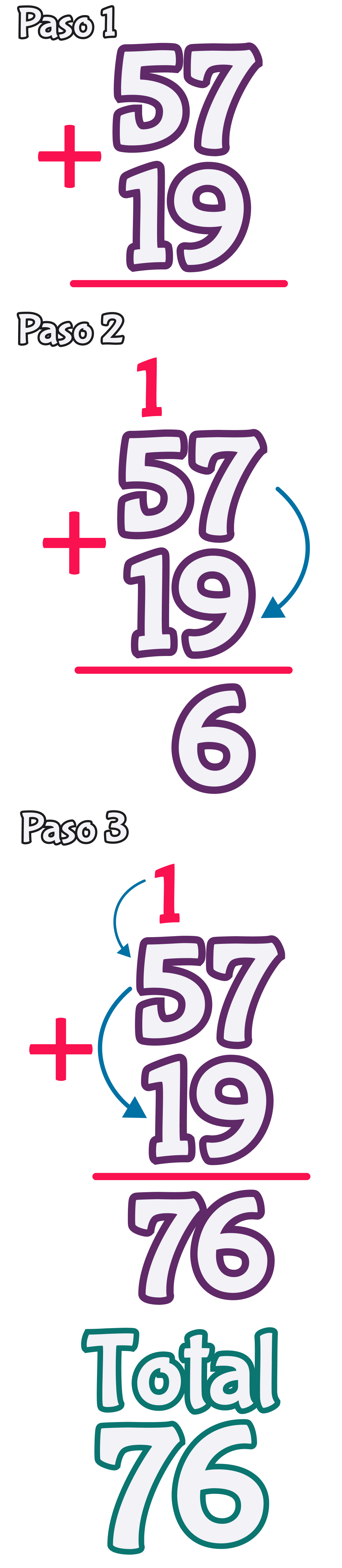 Suma ejemplo 1