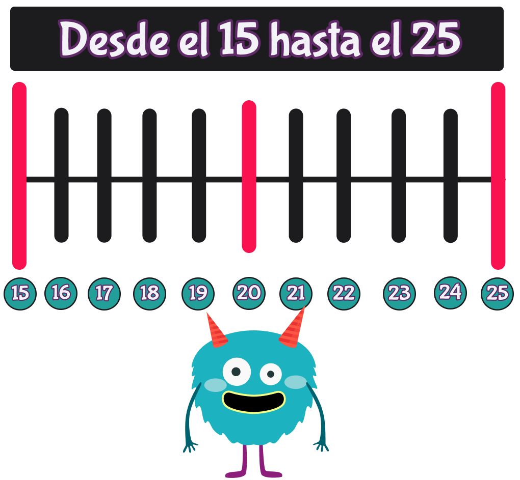 Recta numerica ejemplo 4