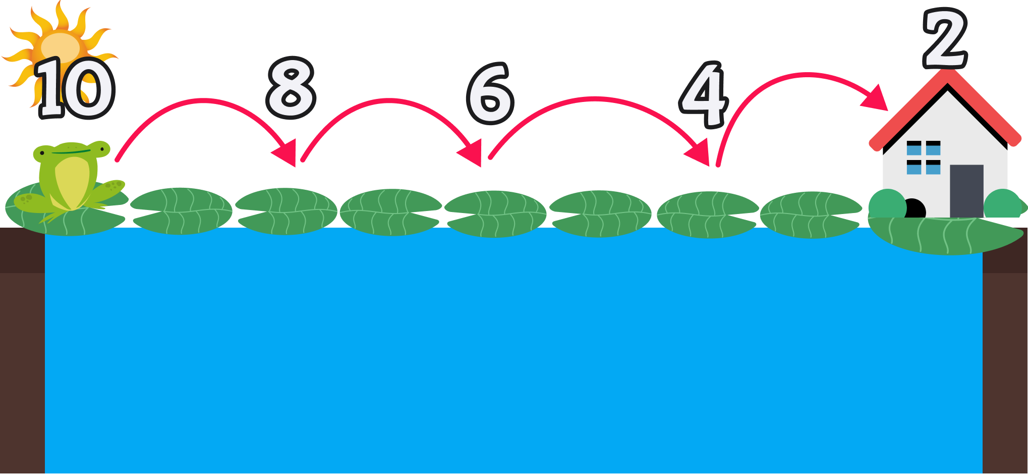 Recta numerica ejemplo 10