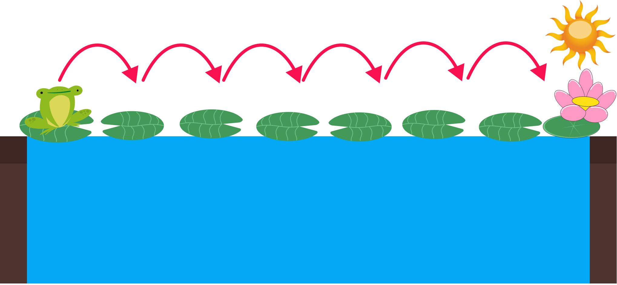 Recta numerica ejemplo 2
