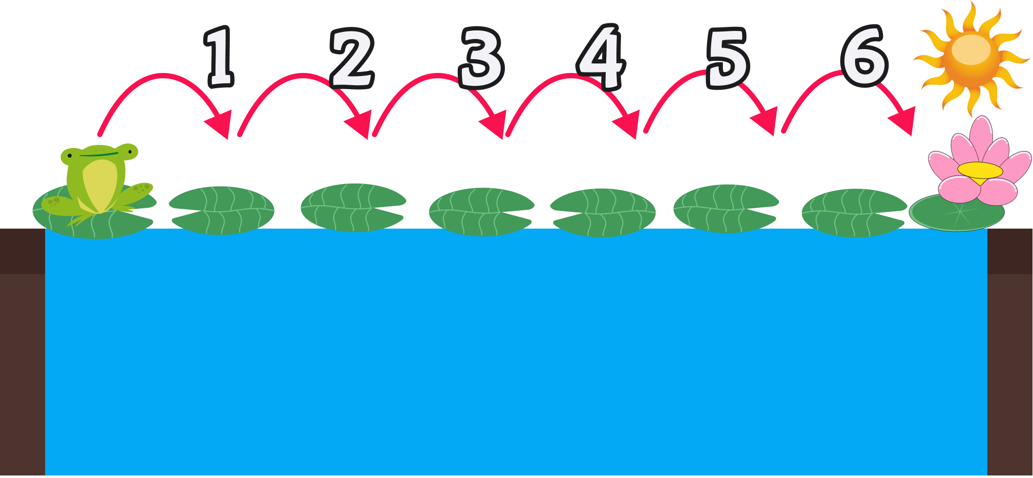 Recta numerica ejemplo 3