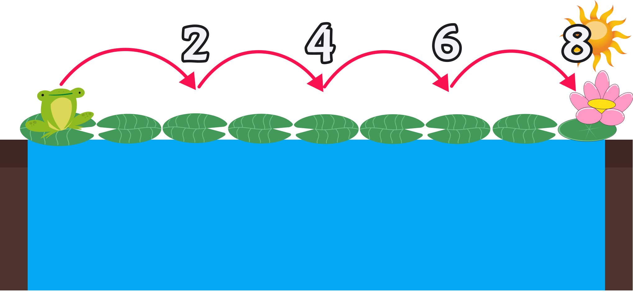 Recta numerica ejemplo 4
