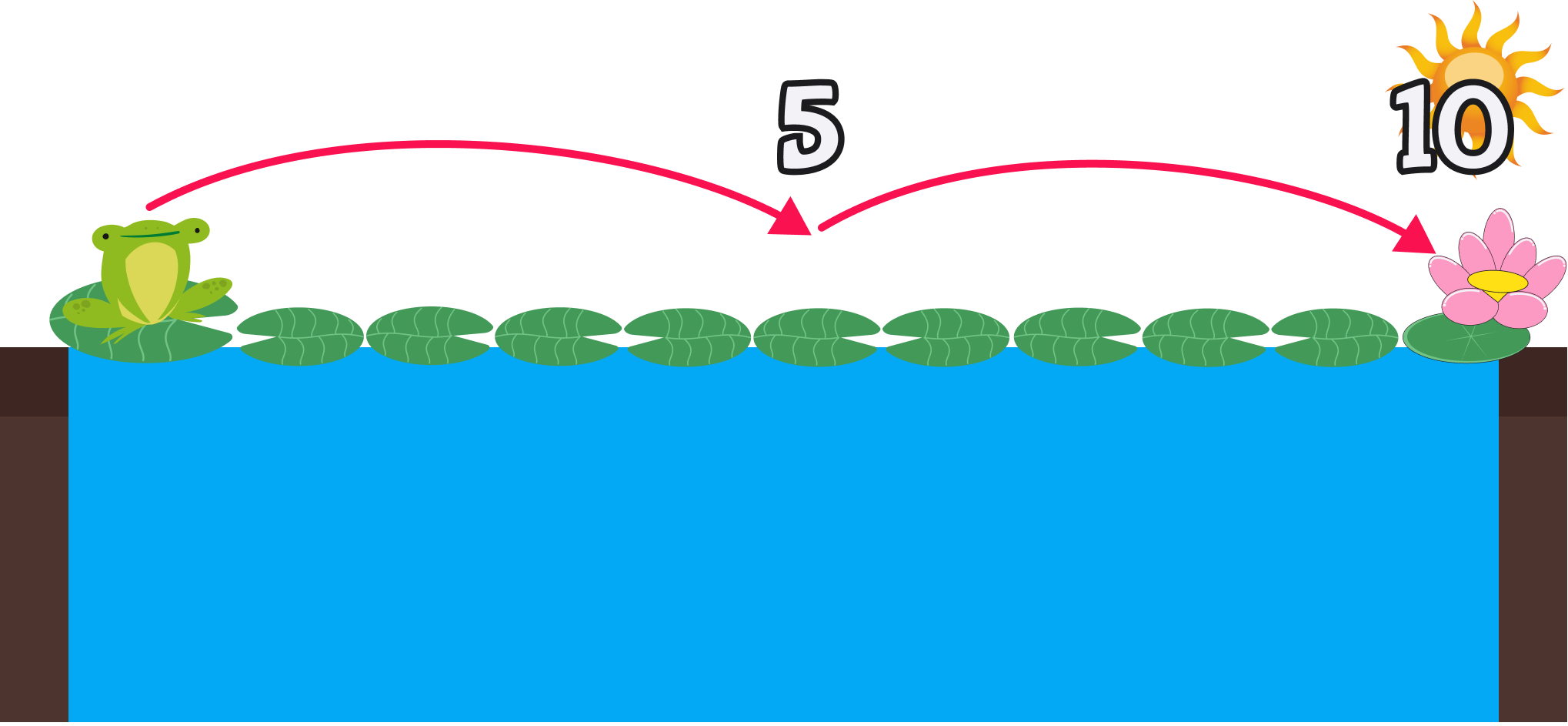 Recta numerica ejemplo 5