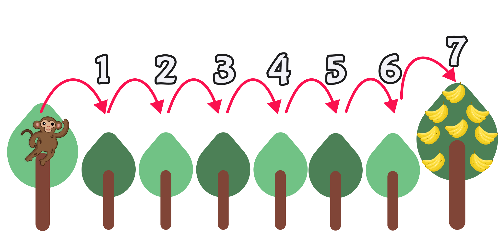 Recta numerica ejemplo 7