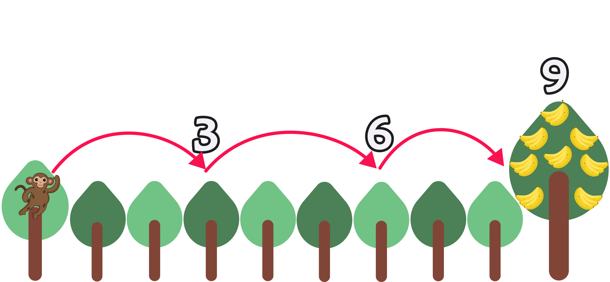 Recta numerica ejemplo 9