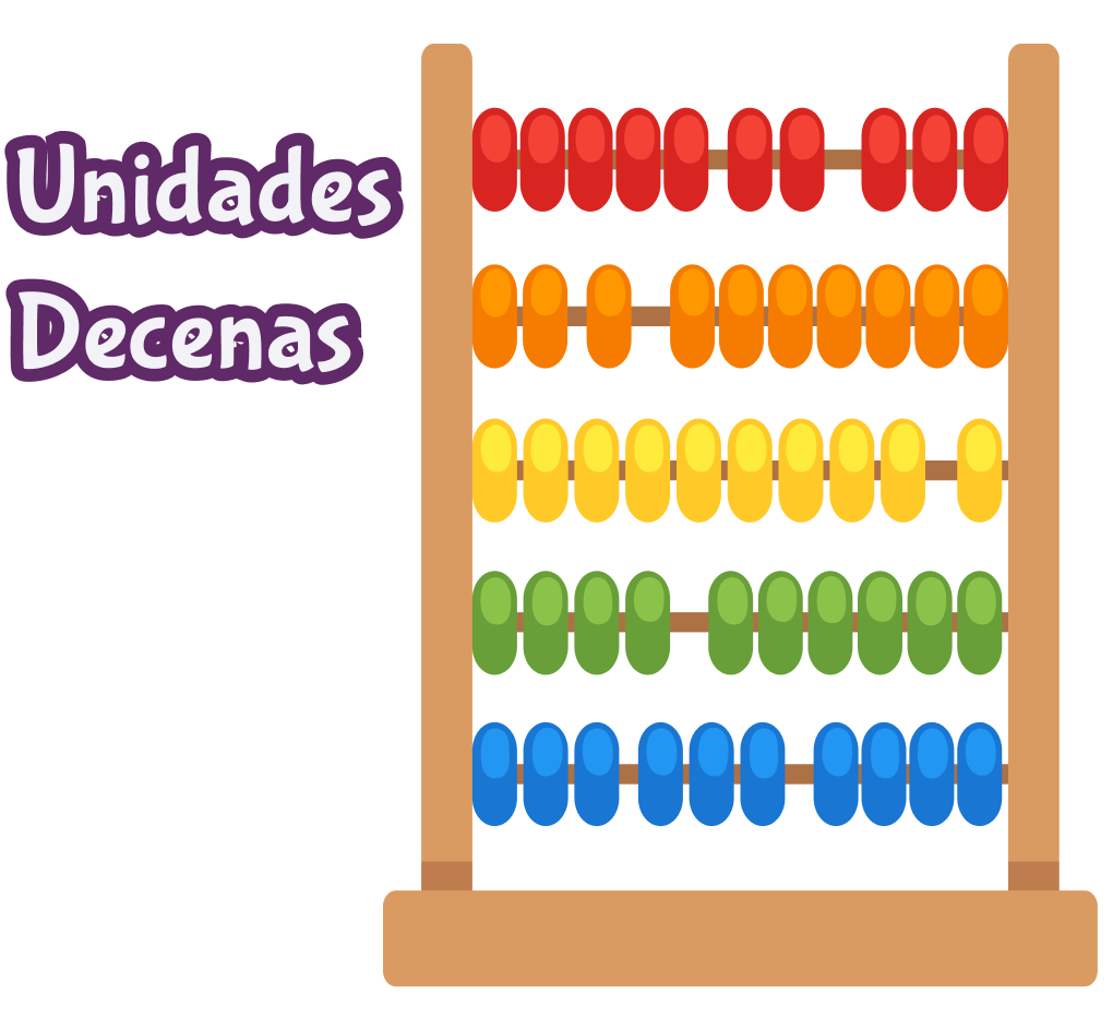 Uso de abaco