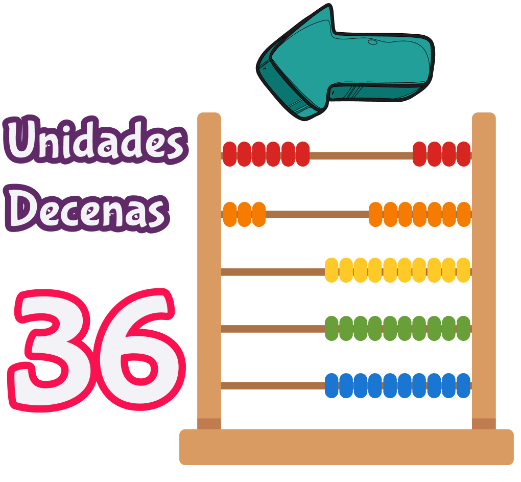 Uso de abaco numero 36